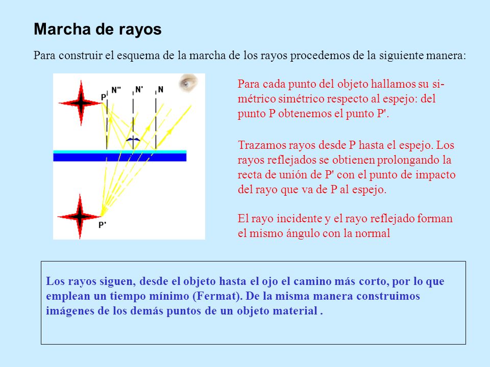 Marcha de rayos Para construir el esquema de la marcha de los rayos procedemos de la siguiente manera: