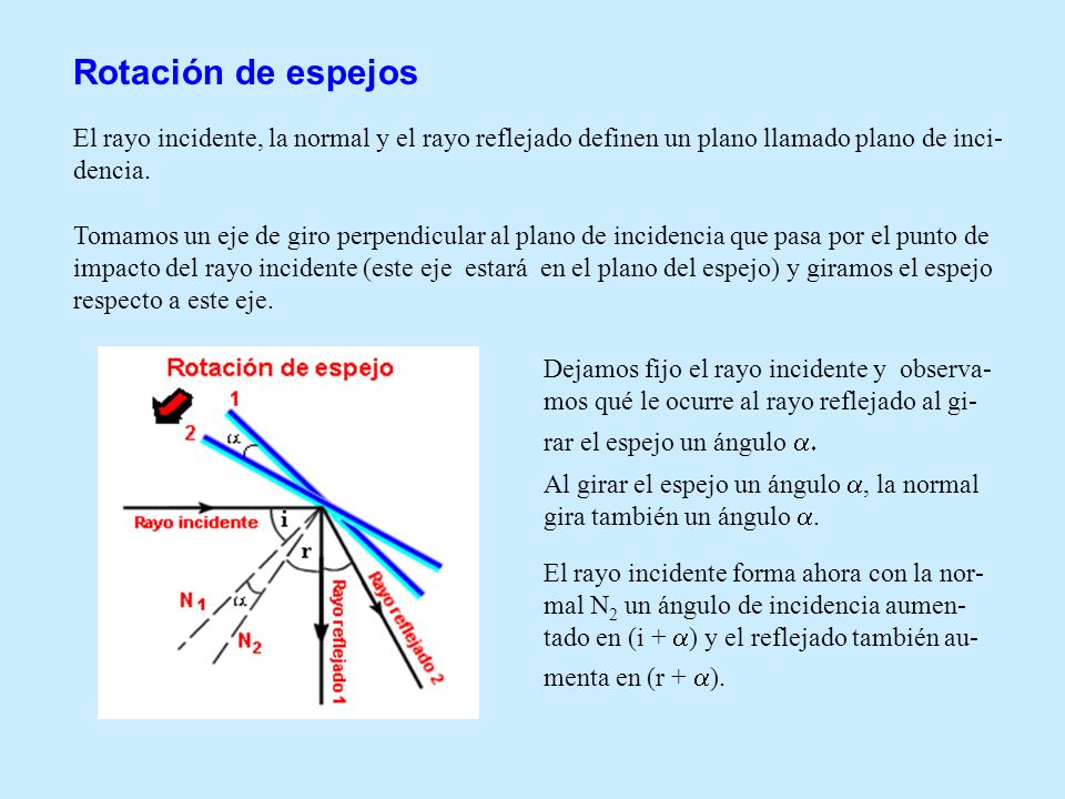 Rotación de espejos El rayo incidente, la normal y el rayo reflejado definen un plano llamado plano de inci-dencia.