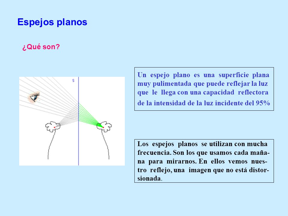 Optica Geométrica Espejos planos 2004 Cátedra Física Experimental II - ppt  descargar