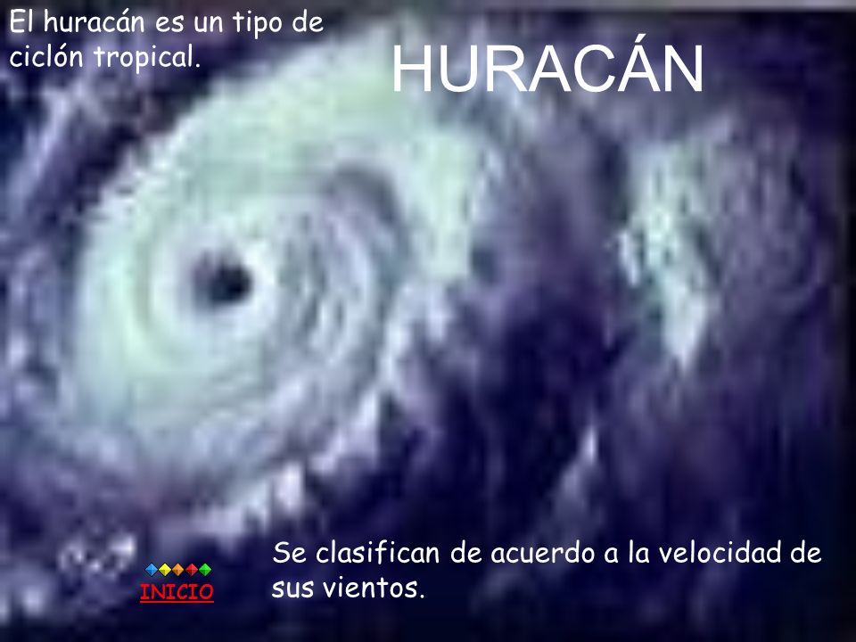 HURACÁN El huracán es un tipo de ciclón tropical.