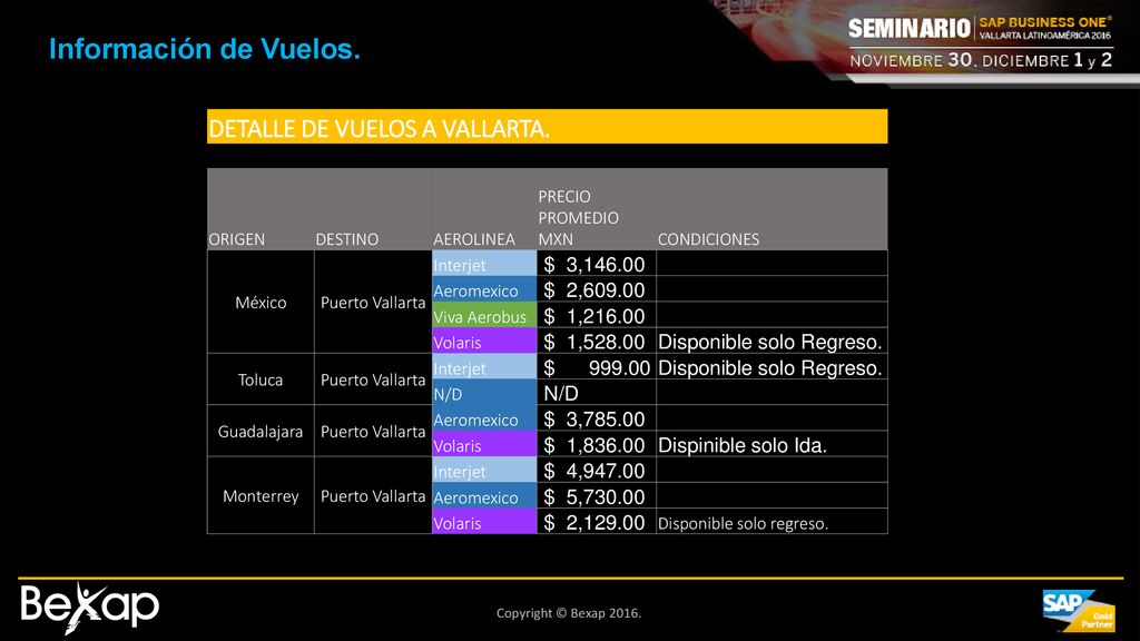 Información de Vuelos. DETALLE DE VUELOS A VALLARTA. $ 3,146.00