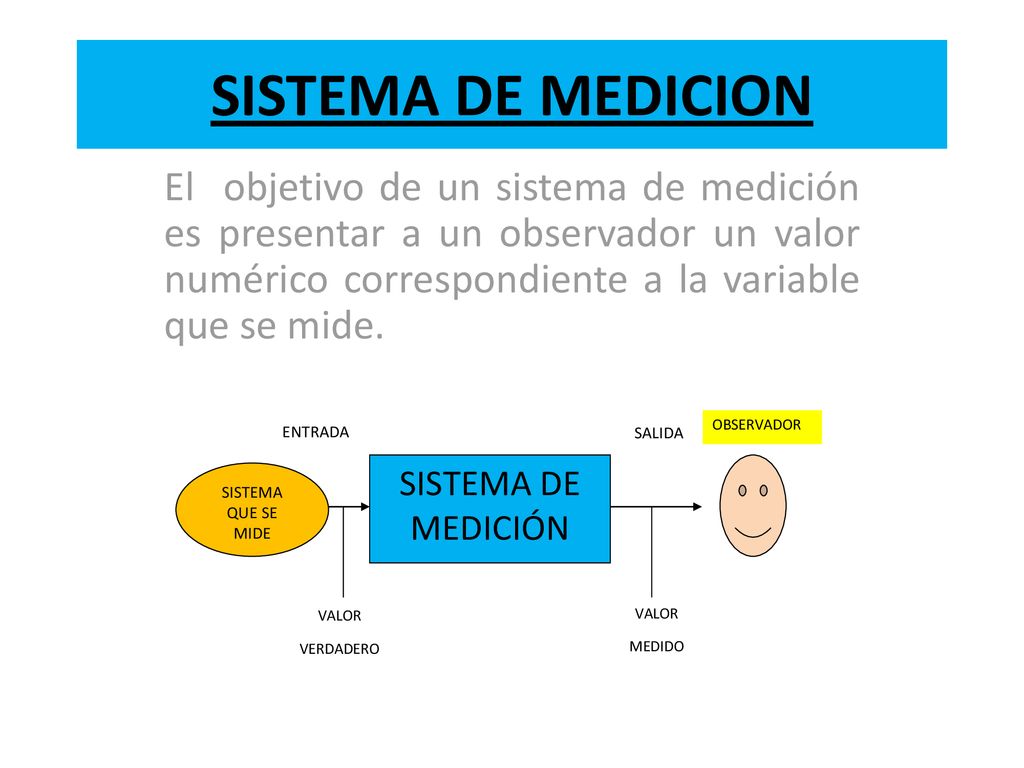 SISTEMA DE MEDICION El objetivo de un sistema de medición es presentar a un observador un valor numérico correspondiente a la variable que se mide.