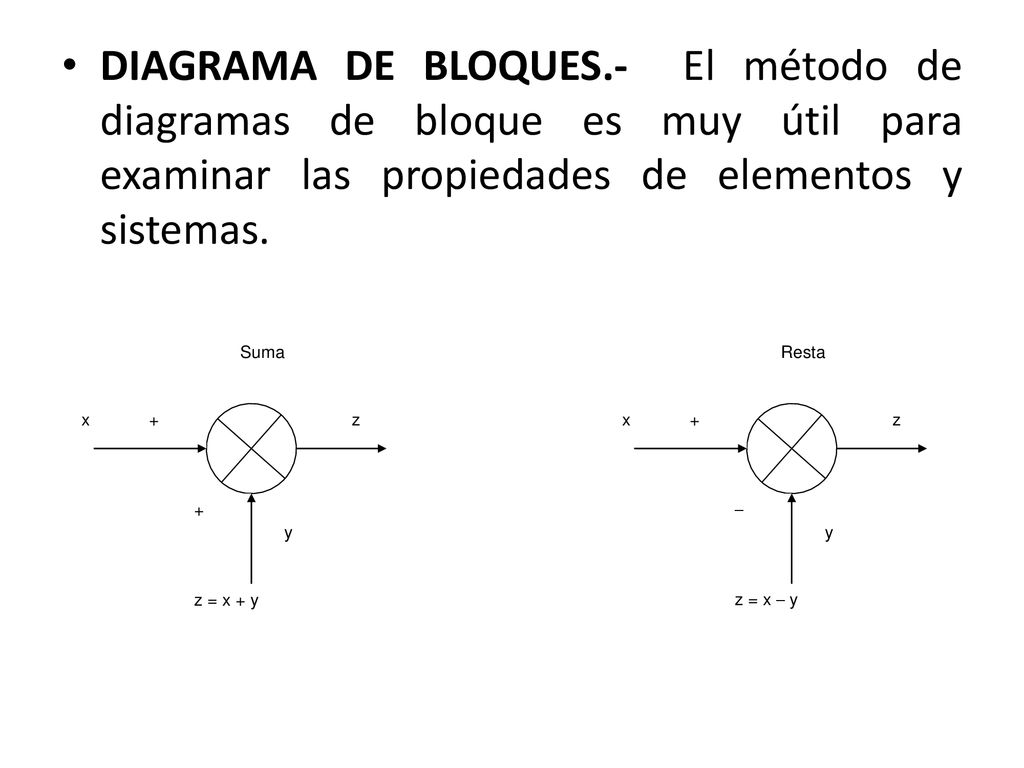 DIAGRAMA DE BLOQUES.- El método de diagramas de bloque es muy útil para examinar las propiedades de elementos y sistemas.