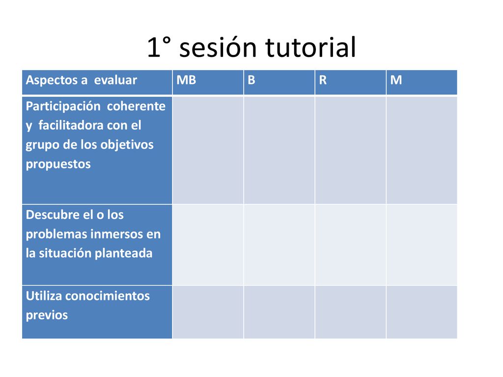 1° sesión tutorial Aspectos a evaluar MB B R M