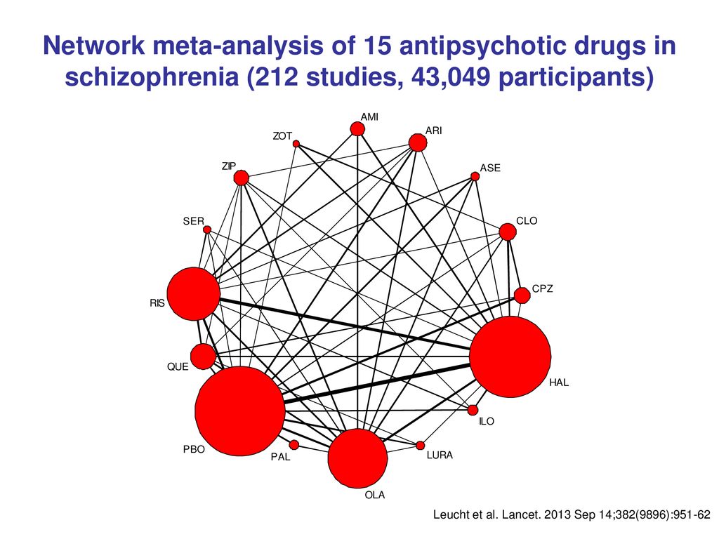 Network meta-analysis of 15 antipsychotic drugs in schizophrenia (212 studies, 43,049 participants)