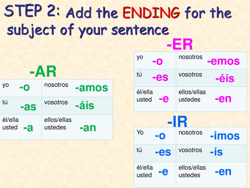 STEP 2: -ER -AR -IR Add the ENDING for the subject of your sentence -o