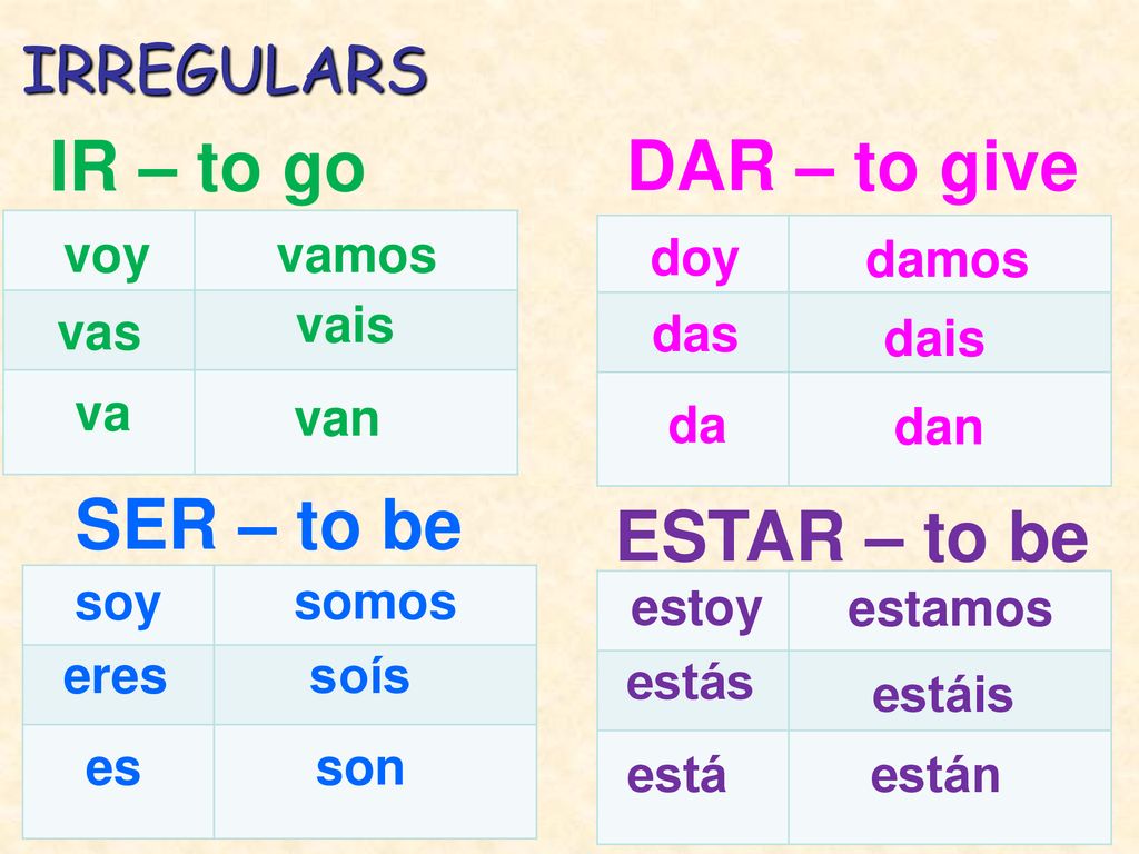IR – to go DAR – to give SER – to be ESTAR – to be IRREGULARS voy