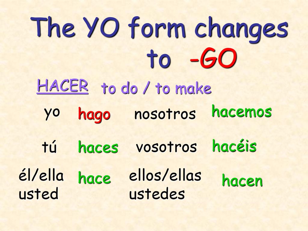 The YO form changes to -GO HACER to do / to make yo hacemos hago