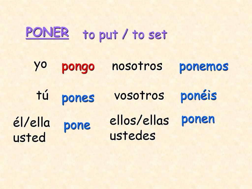 PONER to put / to set. yo. pongo. nosotros. ponemos. tú. vosotros. ponéis. pones. ponen. ellos/ellas.