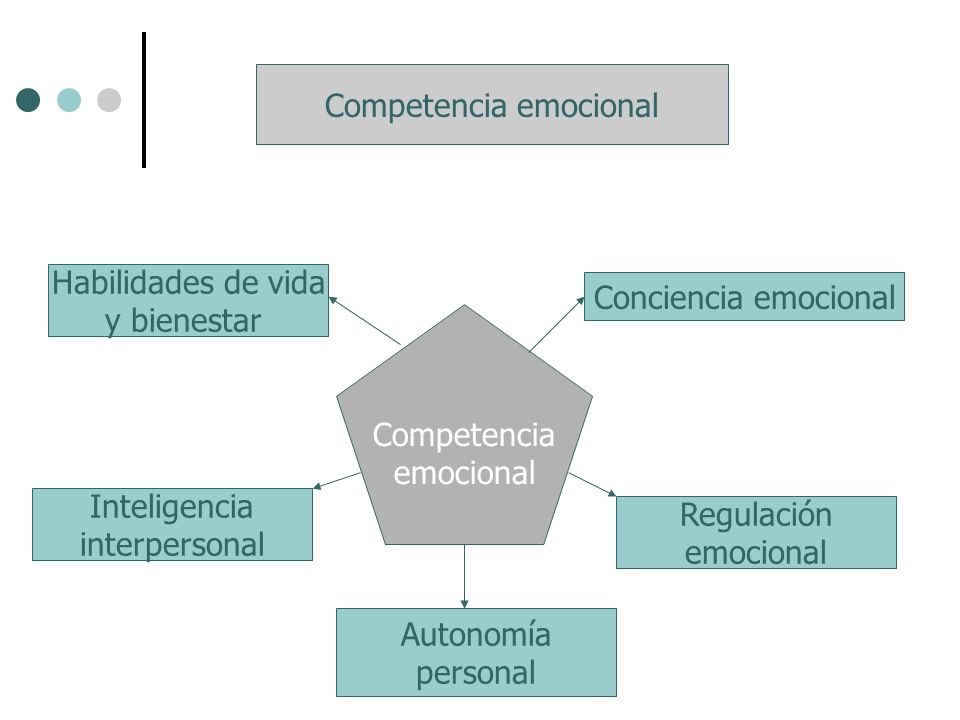 Competencia emocional