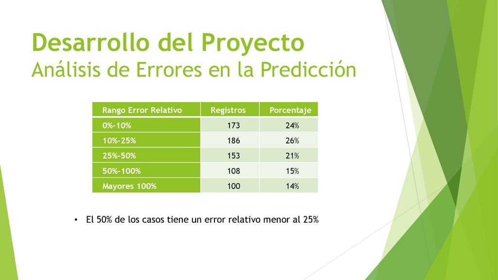 Desarrollo del Proyecto Análisis de Errores en la Predicción