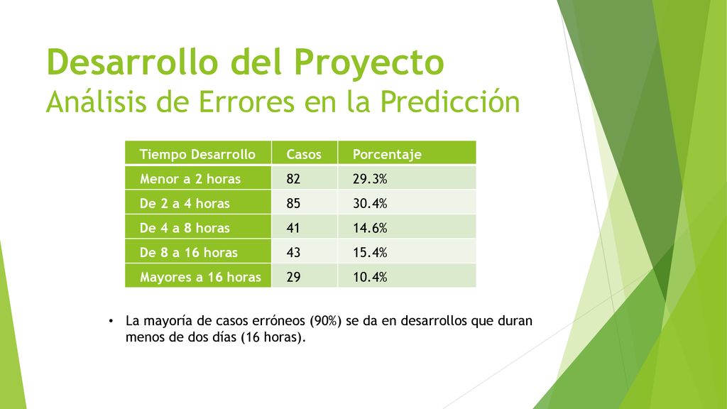 Desarrollo del Proyecto Análisis de Errores en la Predicción
