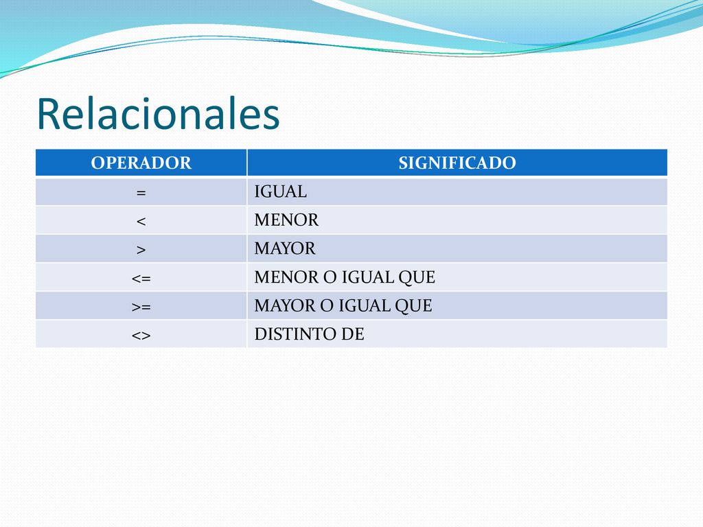 Relacionales OPERADOR SIGNIFICADO = IGUAL < MENOR > MAYOR <=