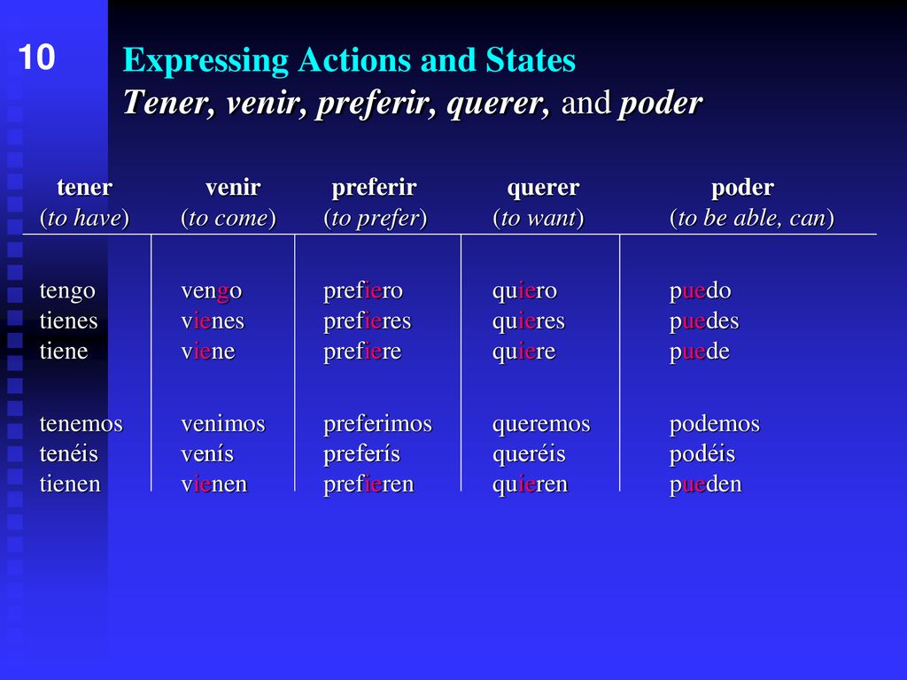 Expressing Actions and States Tener, venir, preferir, querer, and poder