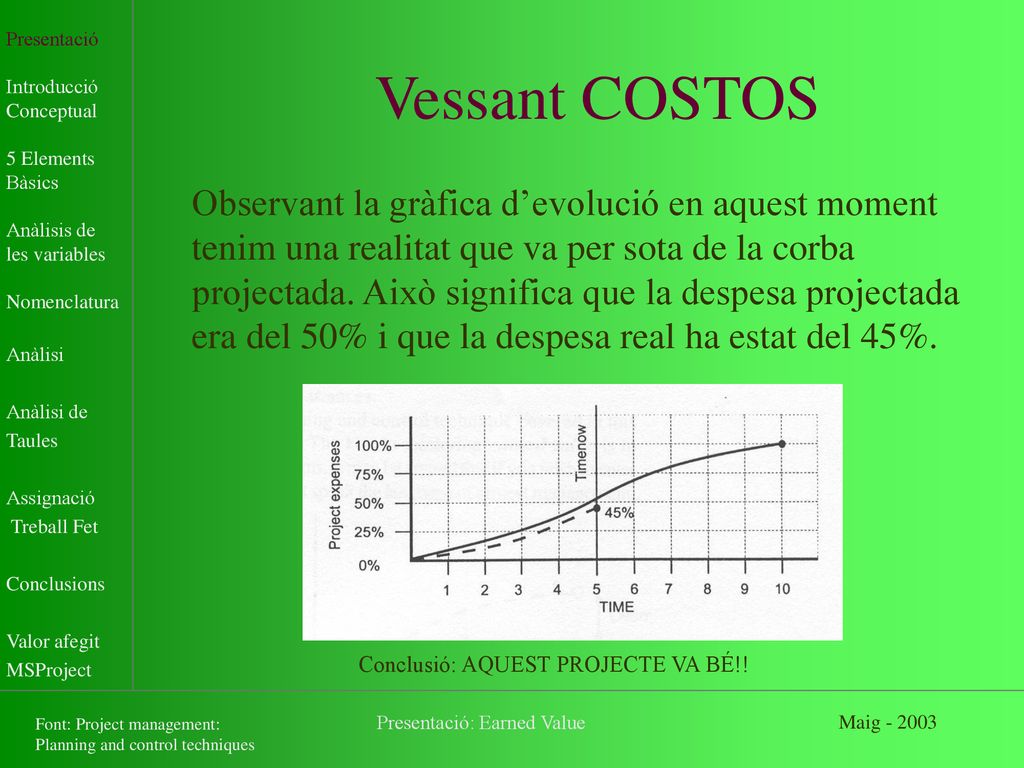Presentació Introducció. Conceptual. 5 Elements. Bàsics. Anàlisis de. les variables. Nomenclatura.