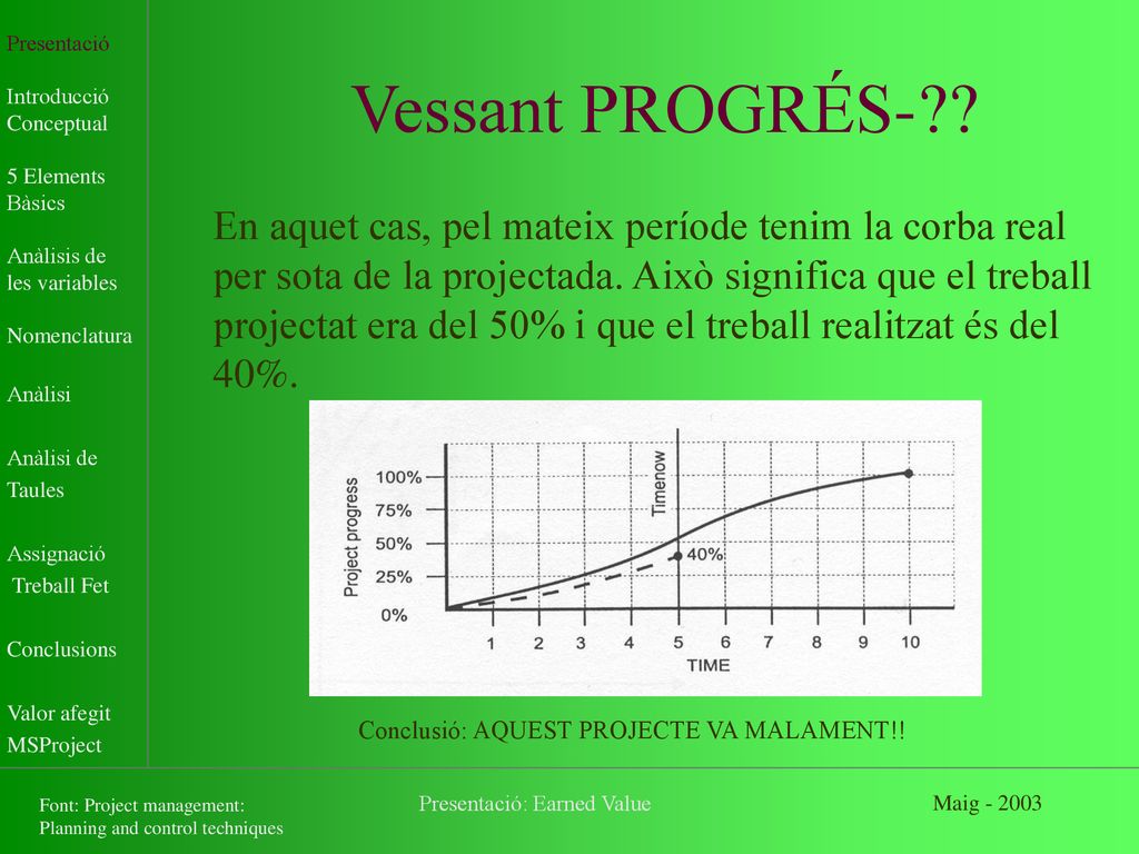Presentació Introducció. Conceptual. 5 Elements. Bàsics. Anàlisis de. les variables. Nomenclatura.