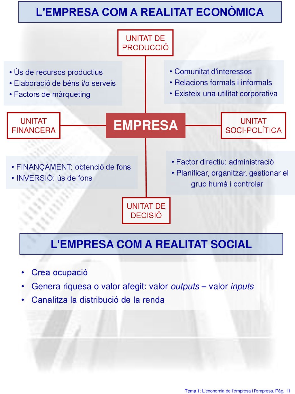 L EMPRESA COM A REALITAT ECONÒMICA L EMPRESA COM A REALITAT SOCIAL