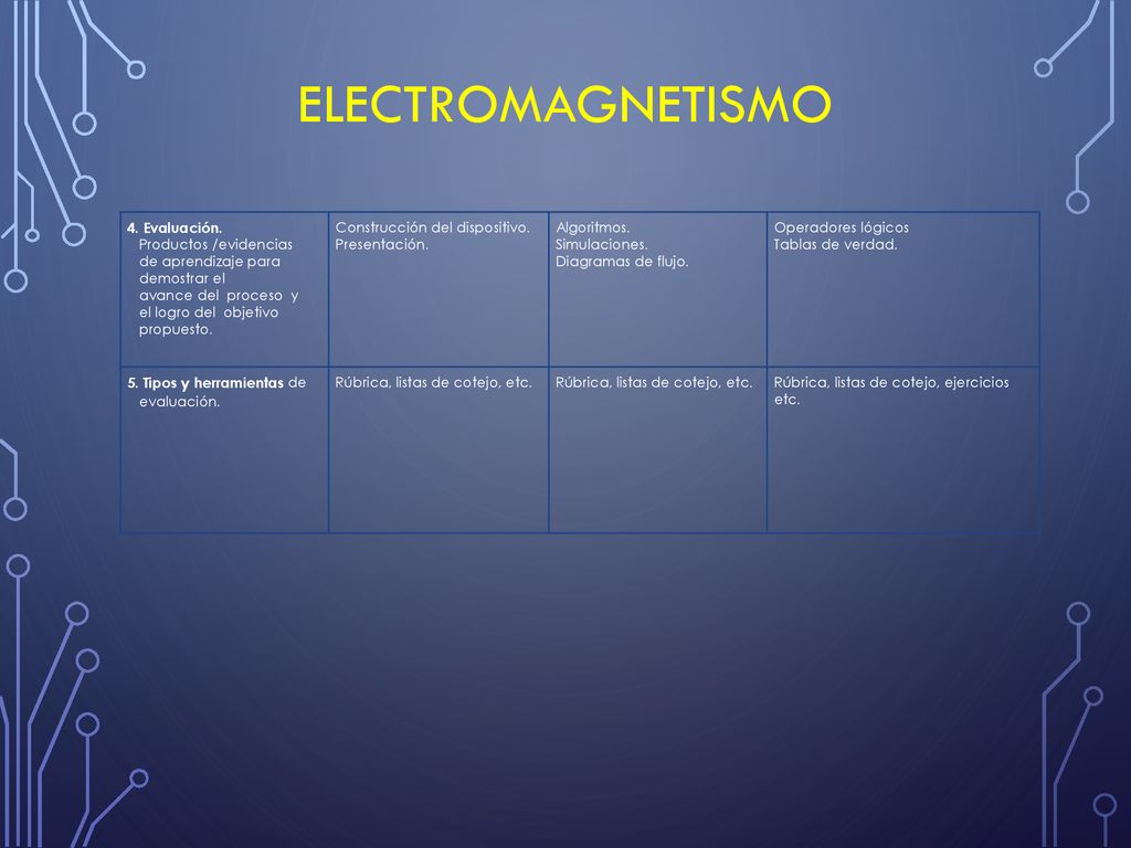 ELECTROMAGNETISMO 4. Evaluación. Productos /evidencias