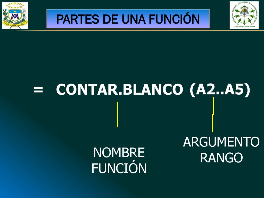 = CONTAR.BLANCO (A2..A5) PARTES DE UNA FUNCIÓN ARGUMENTO RANGO NOMBRE