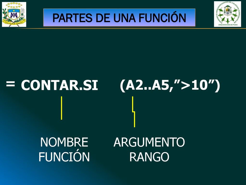 = CONTAR.SI (A2..A5, >10 ) PARTES DE UNA FUNCIÓN NOMBRE FUNCIÓN