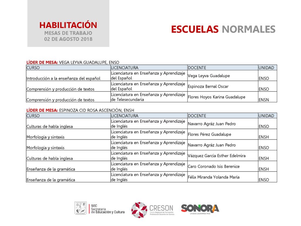 ESCUELAS NORMALES HABILITACIÓN MESAS DE TRABAJO 02 DE AGOSTO 2018
