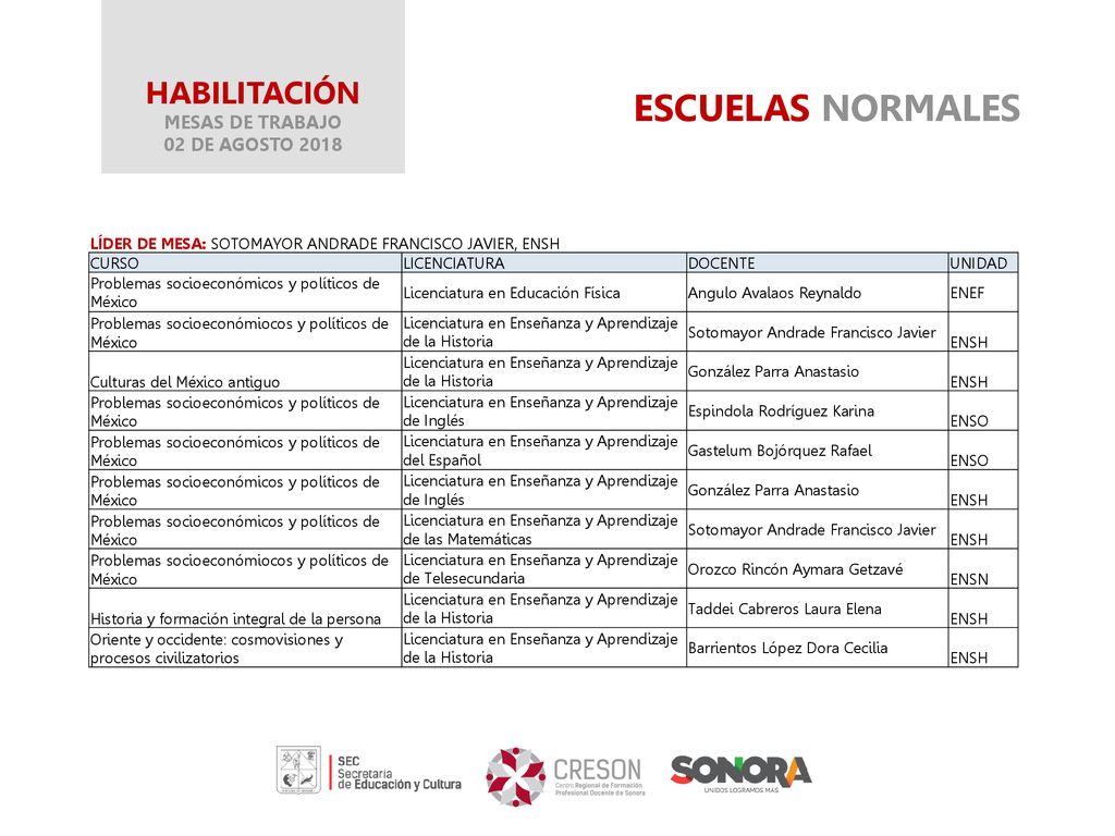ESCUELAS NORMALES HABILITACIÓN MESAS DE TRABAJO 02 DE AGOSTO 2018