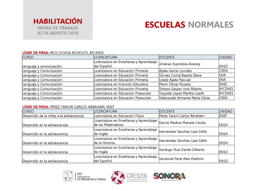 ESCUELAS NORMALES HABILITACIÓN MESAS DE TRABAJO 02 DE AGOSTO 2018