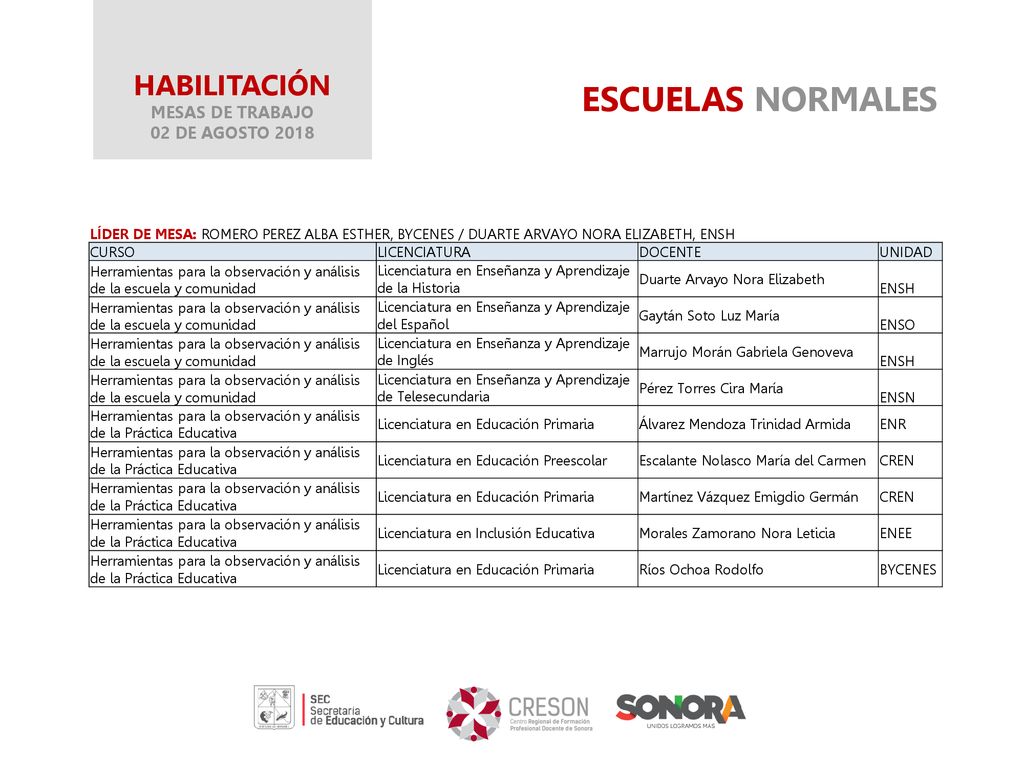 ESCUELAS NORMALES HABILITACIÓN MESAS DE TRABAJO 02 DE AGOSTO 2018