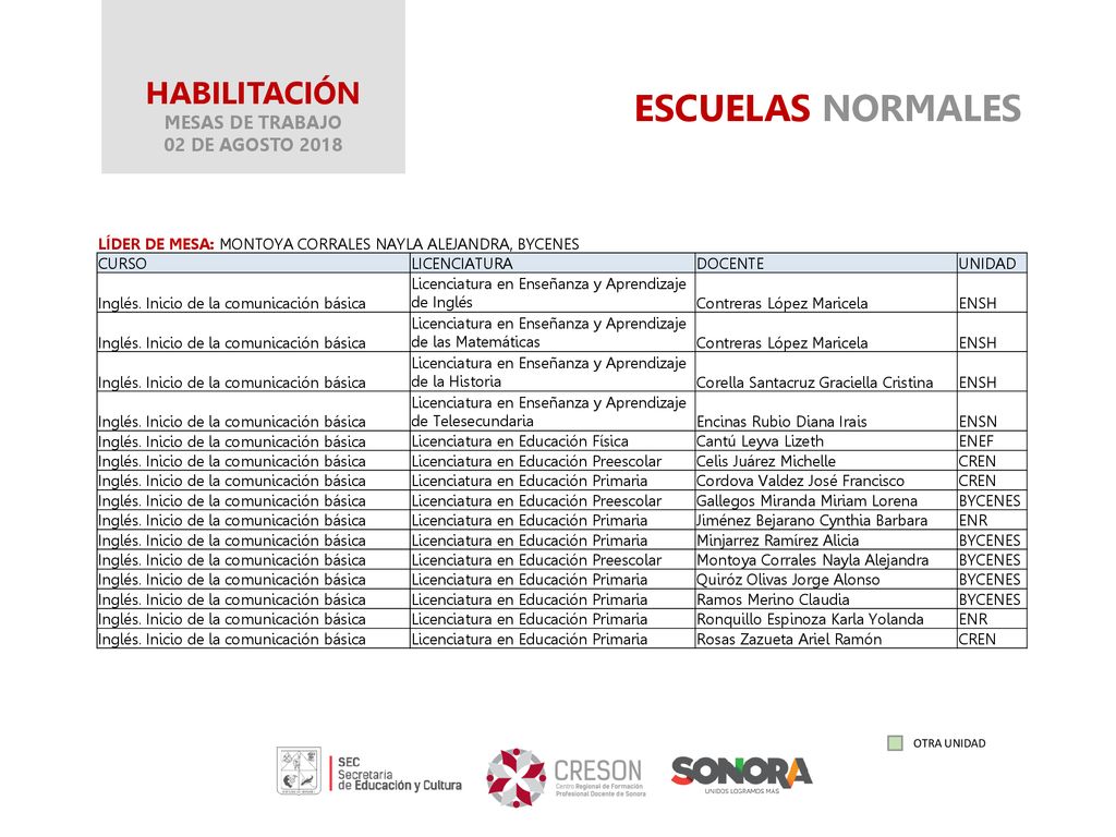 ESCUELAS NORMALES HABILITACIÓN MESAS DE TRABAJO 02 DE AGOSTO 2018