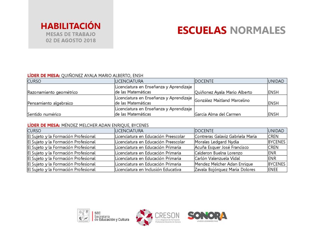ESCUELAS NORMALES HABILITACIÓN MESAS DE TRABAJO 02 DE AGOSTO 2018