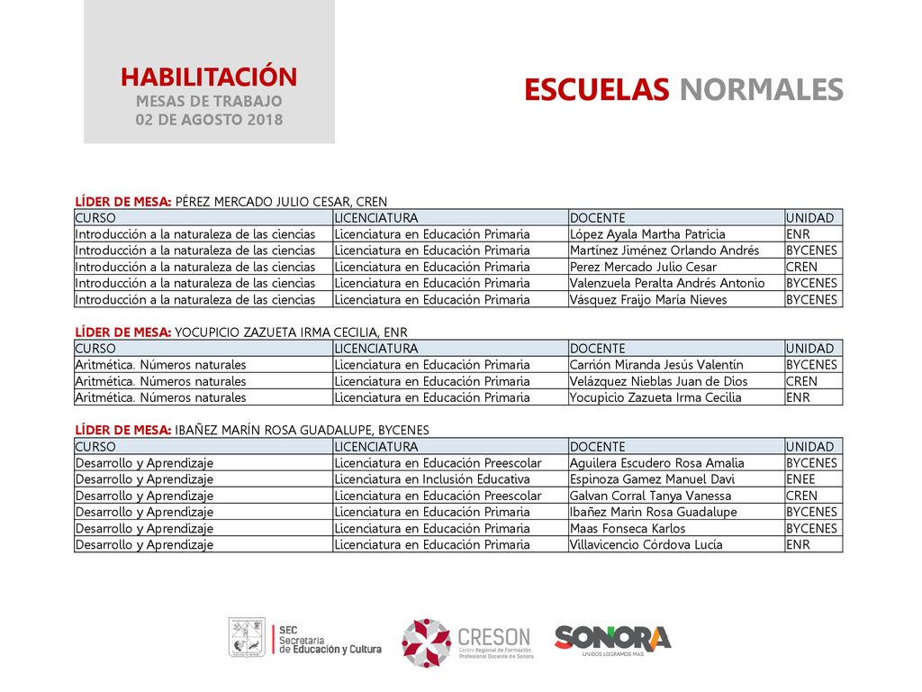 ESCUELAS NORMALES HABILITACIÓN MESAS DE TRABAJO 02 DE AGOSTO 2018
