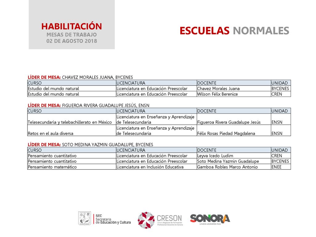 ESCUELAS NORMALES HABILITACIÓN MESAS DE TRABAJO 02 DE AGOSTO 2018