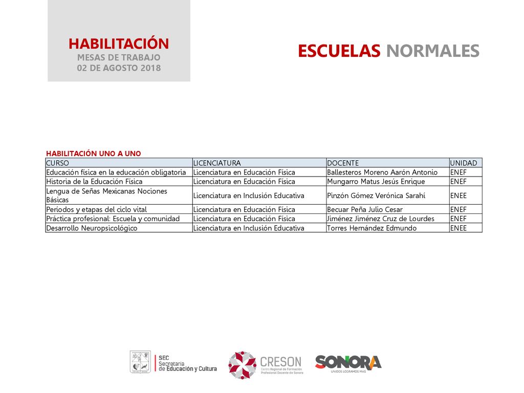 ESCUELAS NORMALES HABILITACIÓN MESAS DE TRABAJO 02 DE AGOSTO 2018