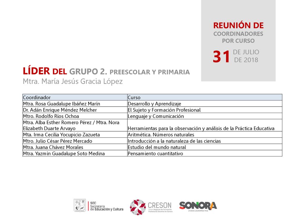 31 LÍDER DEL GRUPO 2. PREESCOLAR Y PRIMARIA REUNIÓN DE