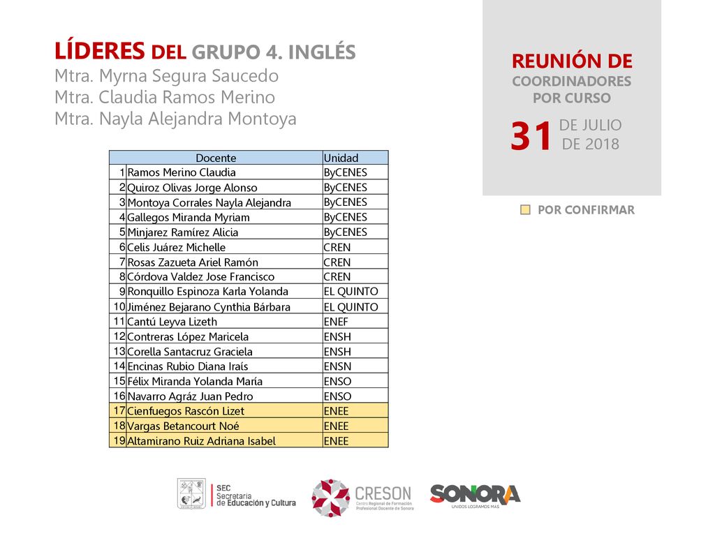 31 LÍDERES DEL GRUPO 4. INGLÉS REUNIÓN DE Mtra. Myrna Segura Saucedo