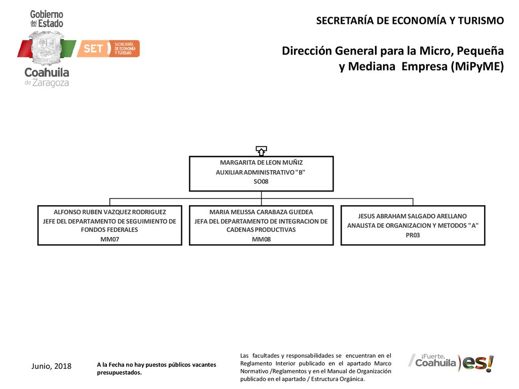 Dirección General para la Micro, Pequeña y Mediana Empresa (MiPyME)