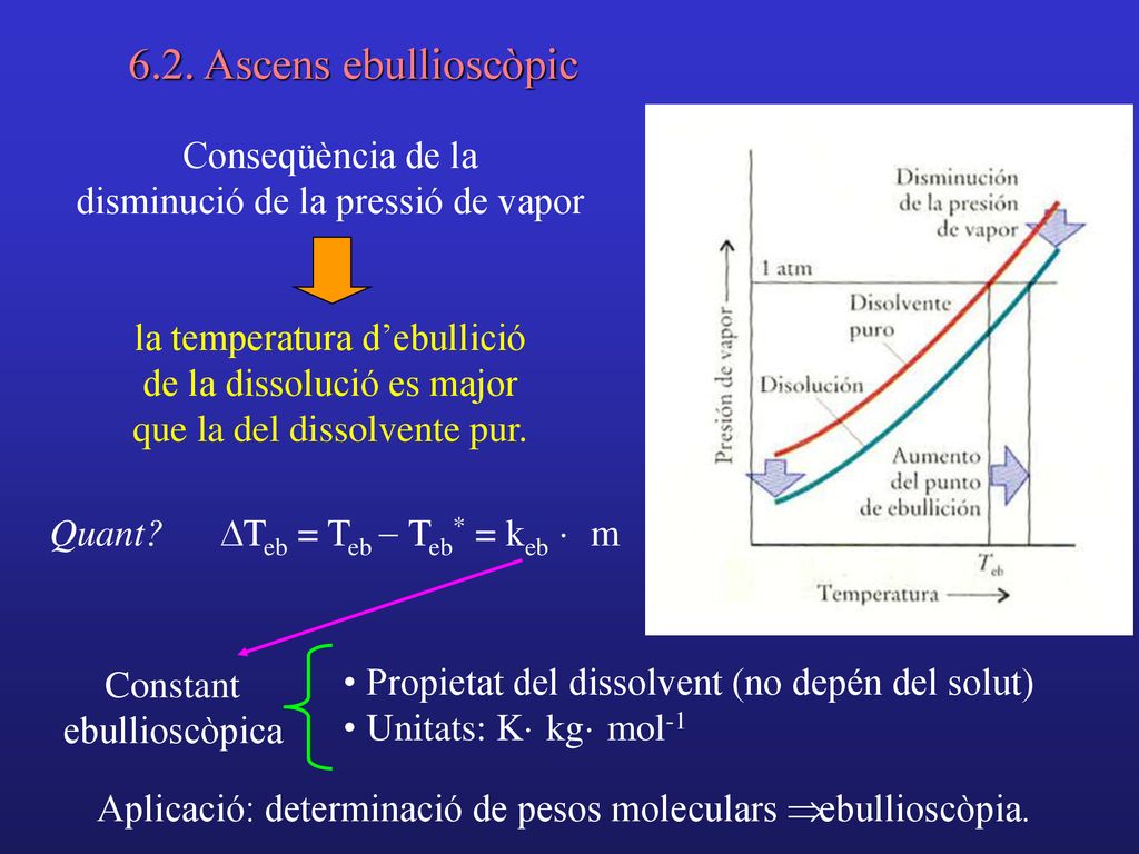 Conseqüència de la disminució de la pressió de vapor