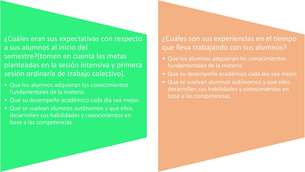 ¿Cuáles eran sus expectativas con respecto a sus alumnos al inicio del semestre (tomen en cuenta las metas planteadas en la sesión intensiva y primera sesión ordinaria de trabajo colectivo).