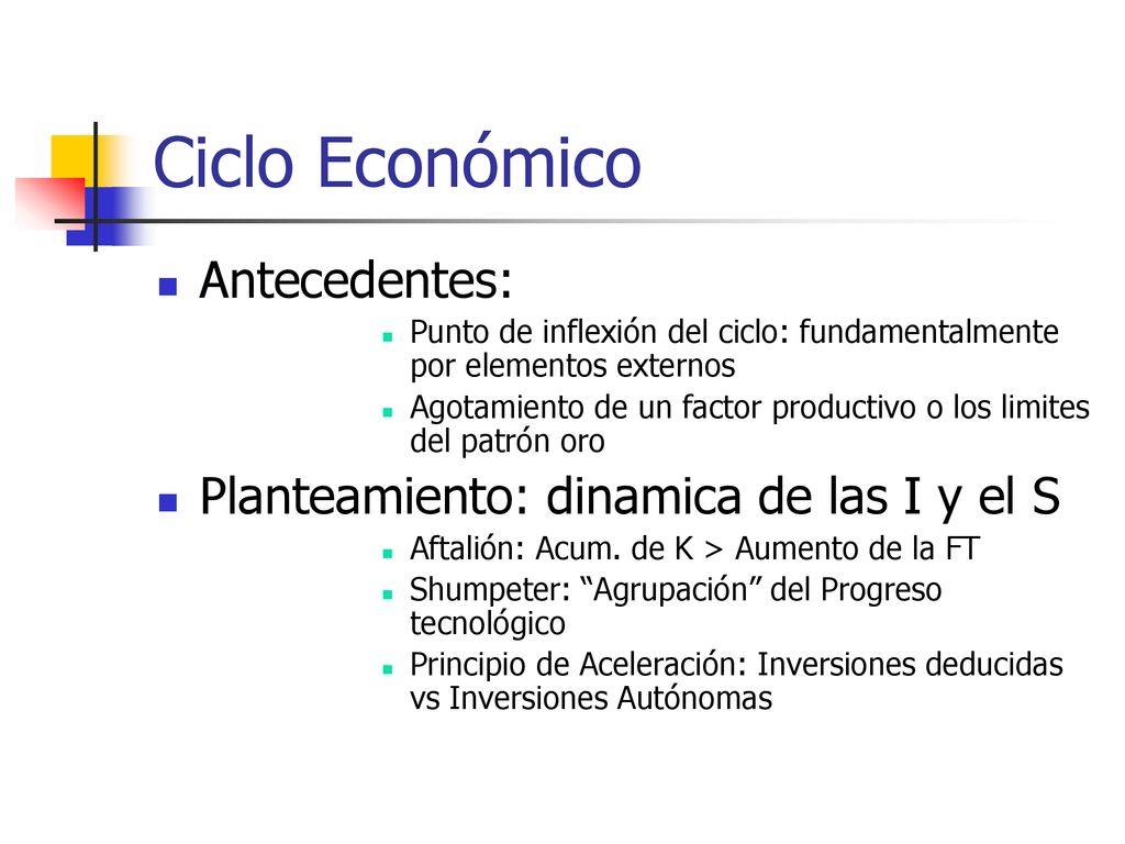 Ciclo Económico Antecedentes: Planteamiento: dinamica de las I y el S