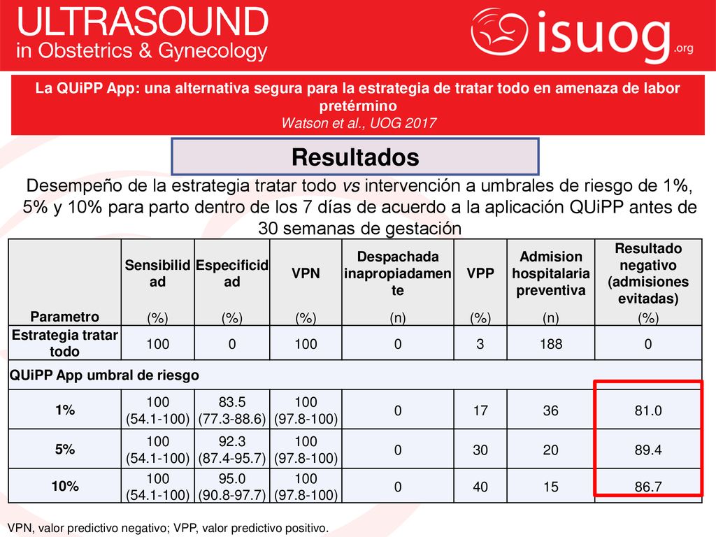 La QUiPP App: una alternativa segura para la estrategia de tratar todo en amenaza de labor pretérmino