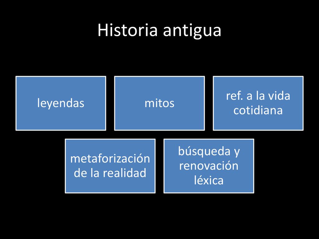 Historia antigua leyendas mitos ref. a la vida cotidiana