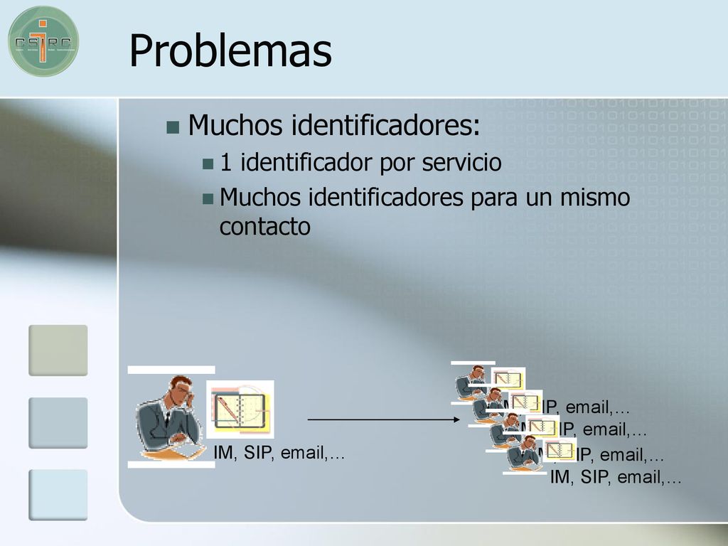 Problemas Muchos identificadores: 1 identificador por servicio
