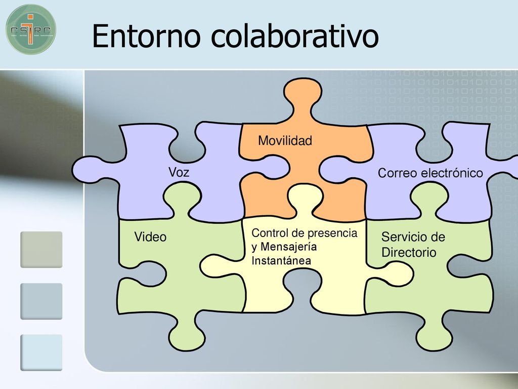 Entorno colaborativo Movilidad Video Servicio de Directorio Voz
