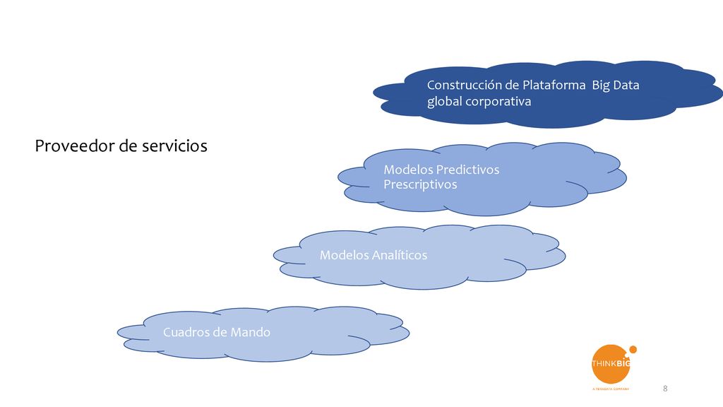 Construcción de Plataforma Big Data global corporativa