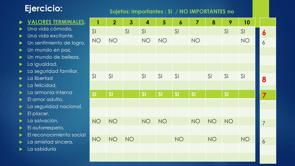 Ejercicio: Sujetos: importantes : SI / NO IMPORTANTES no