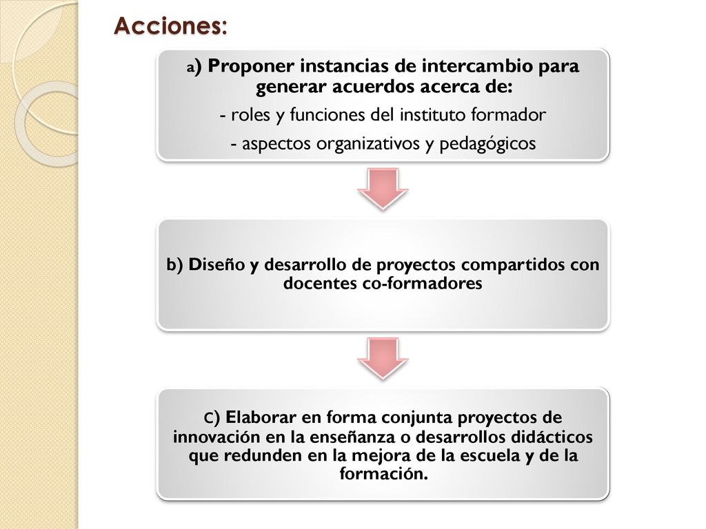 a) Proponer instancias de intercambio para generar acuerdos acerca de: