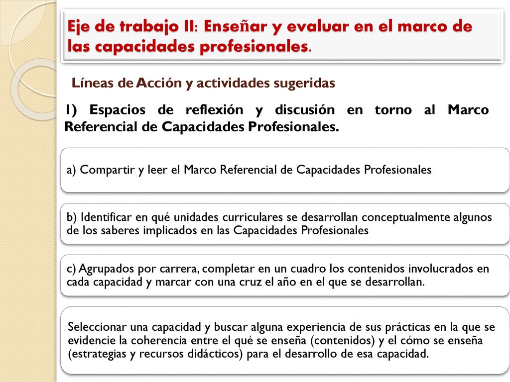 Eje de trabajo II: Enseñar y evaluar en el marco de las capacidades profesionales.