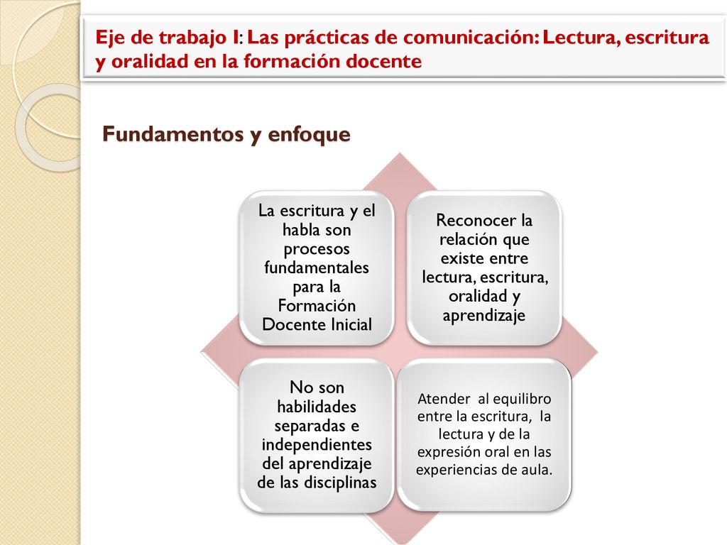 Eje de trabajo I: Las prácticas de comunicación: Lectura, escritura y oralidad en la formación docente