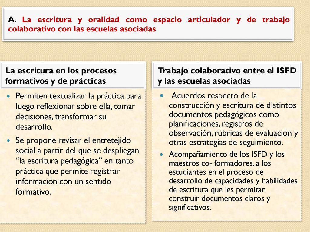 A. La escritura y oralidad como espacio articulador y de trabajo colaborativo con las escuelas asociadas