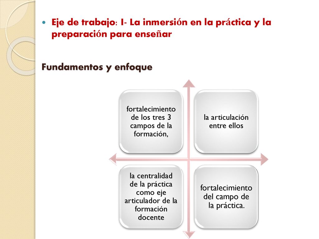 Eje de trabajo: I- La inmersión en la práctica y la preparación para enseñar